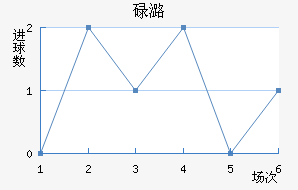µºά