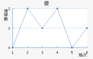 ɵ½