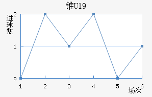 ׶˹U19
