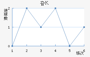 긣˹