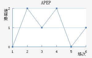 APEP