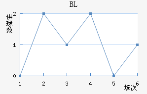 BL