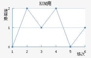 KOMӸ