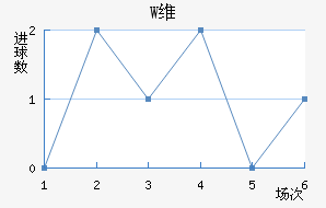 Wά
