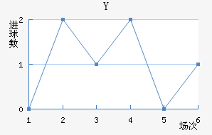Y˽