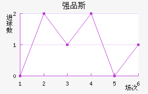 ǿƷ˹