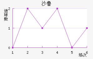 ɳ³