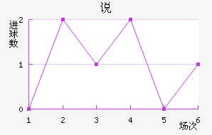 ˵FC