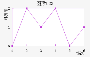 ͼ˹U23