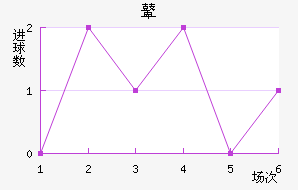 ܱ