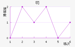 ߶