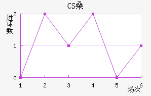 CSɣ̭