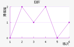 KMV