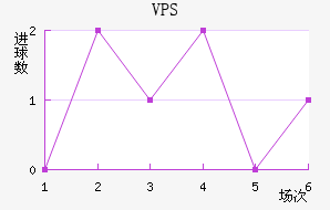 VPS