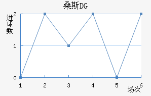 ɣ˹DG