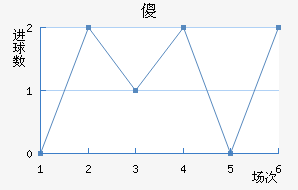 ɵ½