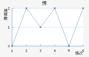 㶫