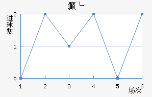 񲩸
