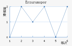 Erzurumspor