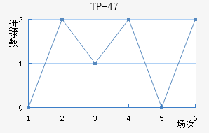 TP-47