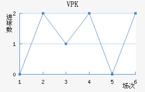 VPK