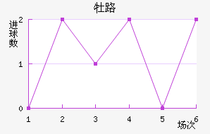 ĵ·