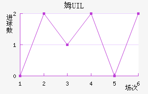 ķUIL