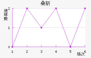 ɣնǽ