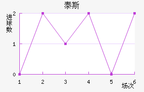 ̩˹