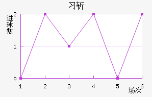 ϰնؽ