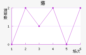 ޶