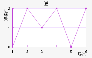 ൺܽ