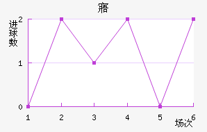 廯