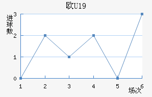 ŷU19