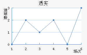 ͸ʵŵ