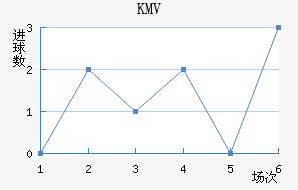 KMV