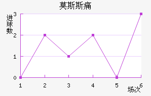 Ī˹˹ʹ