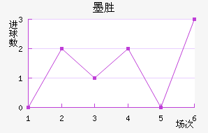 īʤ