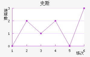 ʷ˹