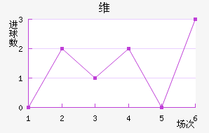 ά