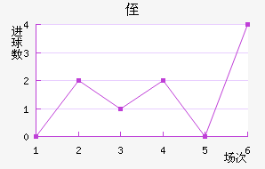 ֶ