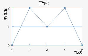 ˹FC
