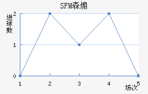SFMɭɿ˽