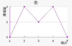 ױǽ