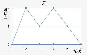 ±˹