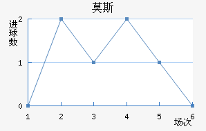 Ī˹˹ʹ