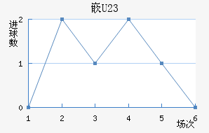 ǶU23