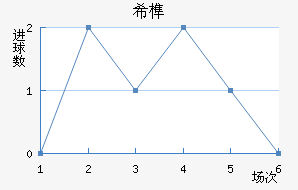 ϣ龺
