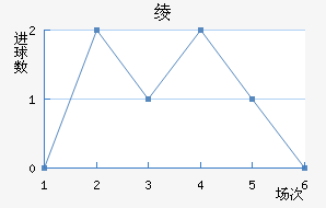 籾