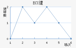 ECUǴ·ս